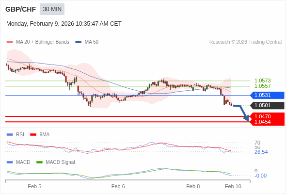 此配置是負面的。
