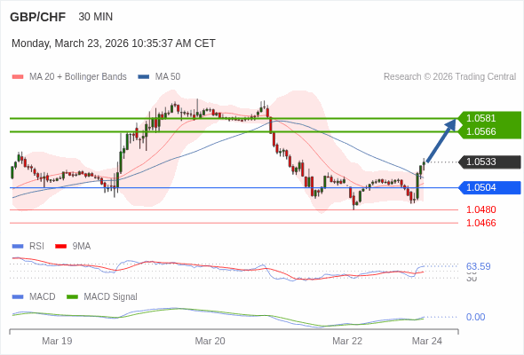 A configuração é positiva.