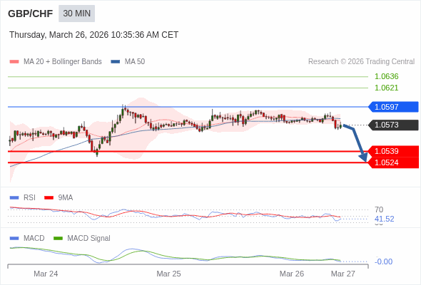The configuration is negative.
