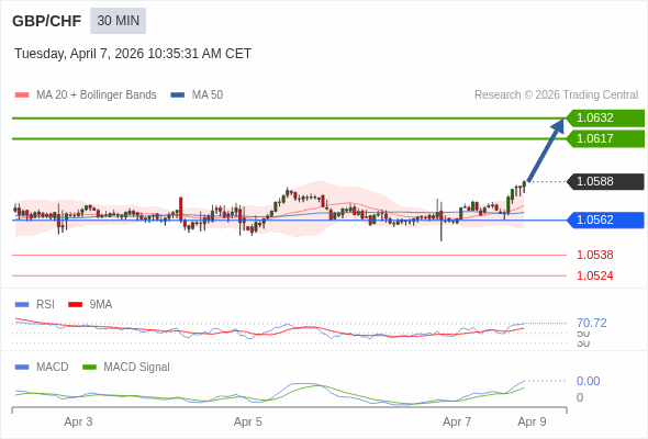 The configuration is positive.