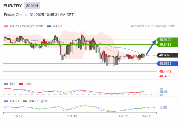 Cấu hình kết hợp.