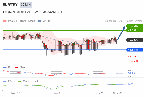 Die Konfiguration ist positiv.