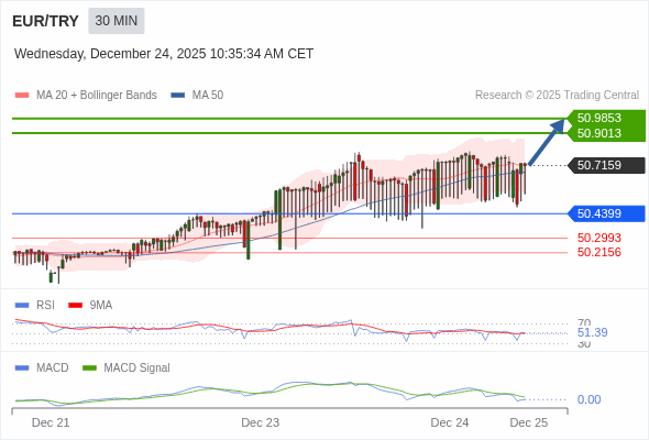 The price could retrace.