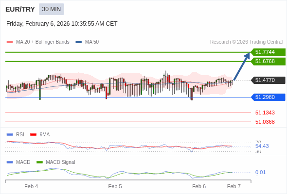 The configuration is positive.