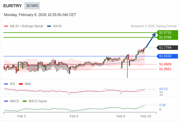 此配置是正面的。