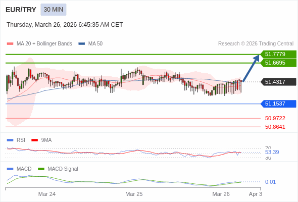 The configuration is positive.