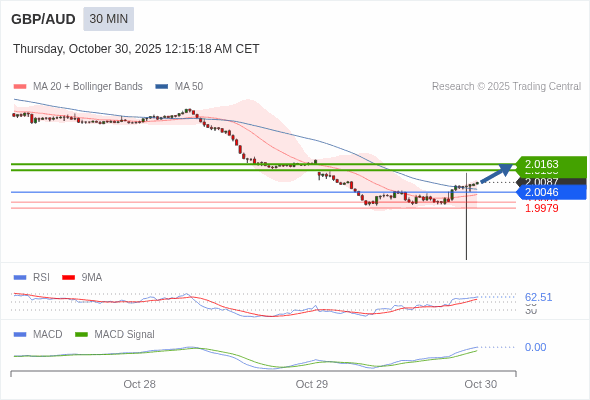 배치가 긍정적입니다.