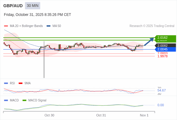 此配置是正面的。