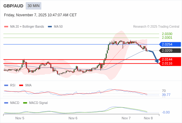 A configuração é negativa.