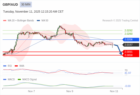 The configuration is negative.
