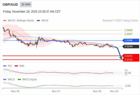 A configuração é negativa.