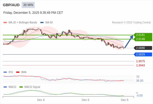 此配置是正負面皆有的。
