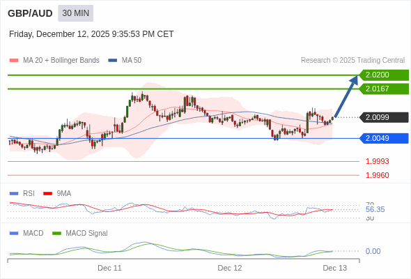 A configuração é positiva.