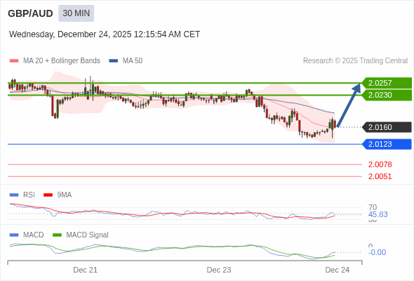 A configuração é mista.