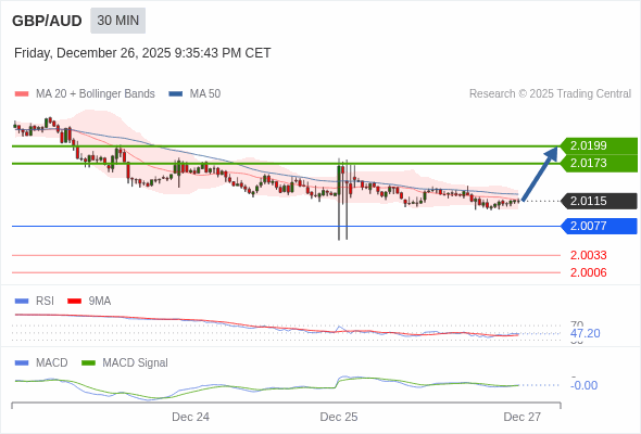 此配置是正負面皆有的。
