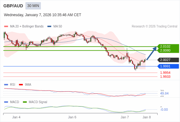 The configuration is mixed.