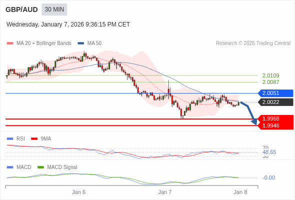 A configuração é negativa.