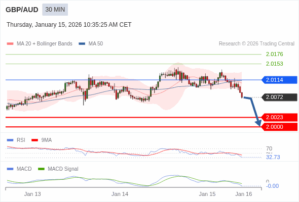 การกำหนดค่าเป็นลบ