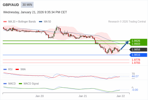 A configuração é mista.