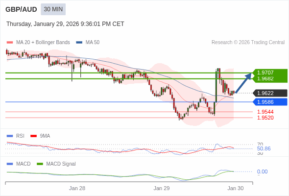 ราคาก็อาจปรับตัวขึ้นได้