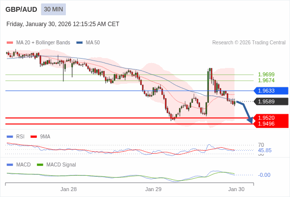 배치가 부정적입니다.