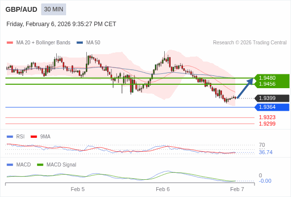 Die Konfiguration ist gemischt.