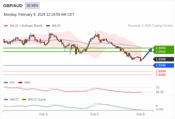 การกำหนดค่าเป็นแบบผสม