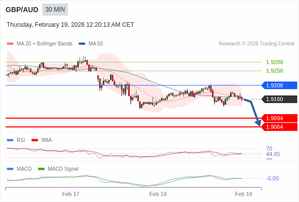 การกำหนดค่าเป็นลบ