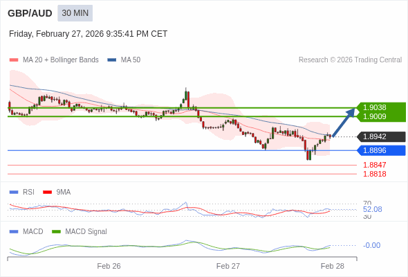 MACD āļāđāļāļāļāļ°āļĨāļļāđāļŦāļāļ·āļāļĢāļ°āļāļąāļāļĻāļđāļāļĒāđ āđāļāļ·āđāļāļāļĢāļīāļāđāļāļāļĢāđāļāļģāđāļĢāđāļāļīāđāļĄāđāļāļīāļĄ