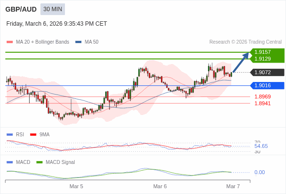 ราคาก็อาจปรับตัวขึ้นได้