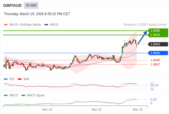 ราคาก็อาจปรับตัวขึ้นได้