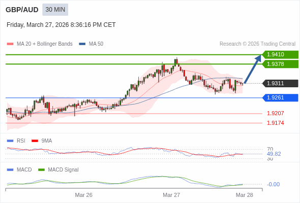 此配置是正負面皆有的。