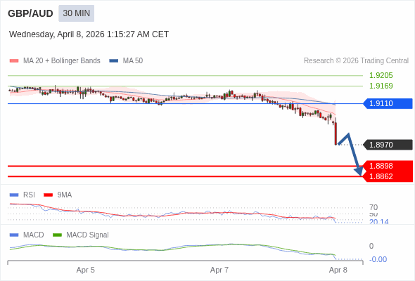 The configuration is negative.