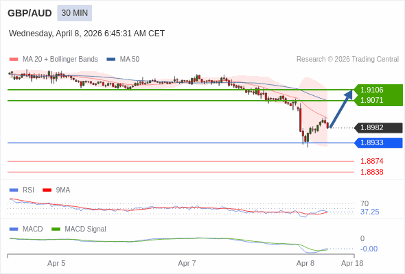 A configuração é mista.