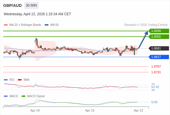A configuração é positiva.