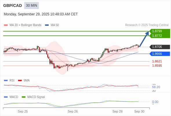 The price could retrace.