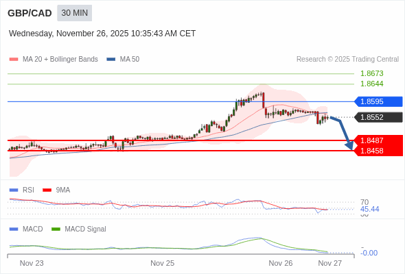 The configuration is negative.