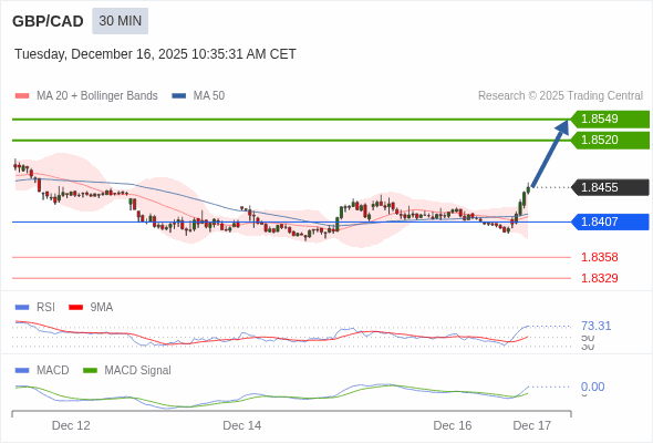 A configuração é positiva.