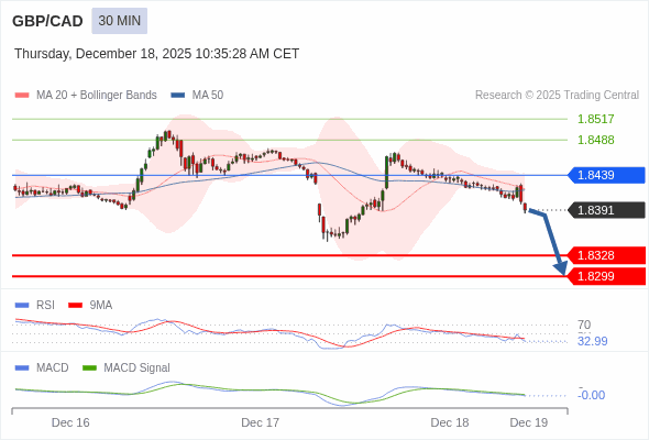 Die Konfiguration ist negativ.