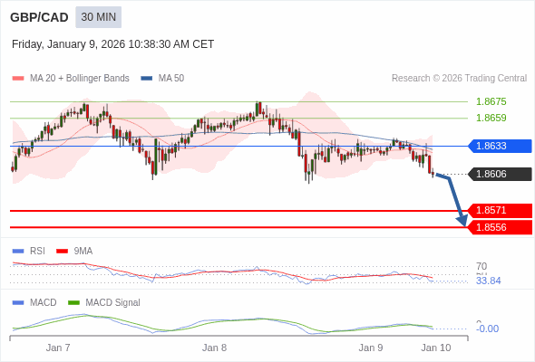 The configuration is negative.