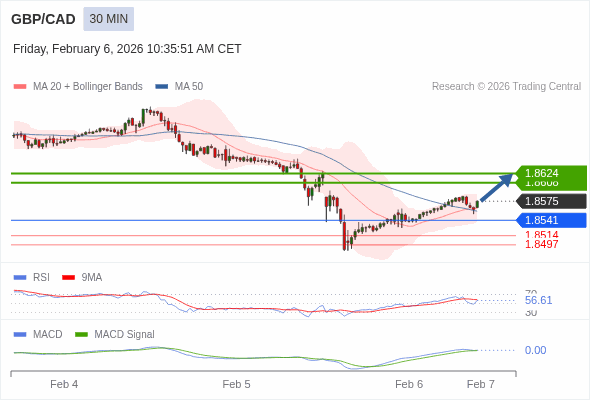 此配置是正面的。