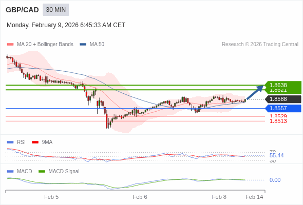 O preço pode reverter.