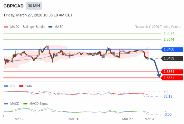 Die Konfiguration ist negativ.