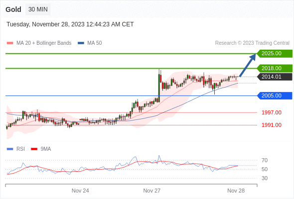 Analyst Views Chart