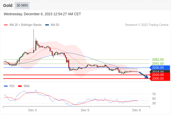 Analyst Views Chart