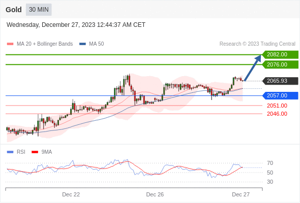 图片[1]-Gold 可能上涨到 2076.00 – 2082.00-黄金原油分析论坛-交易路不孤独-黄金原油俱乐部