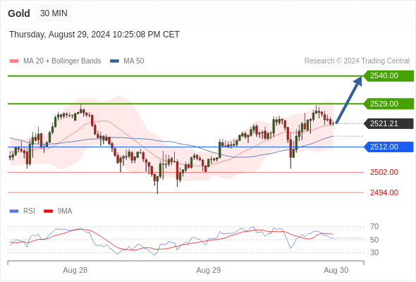 Analyst Views Chart