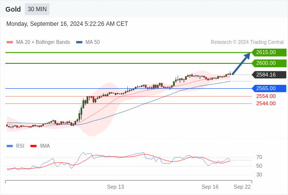 Analyst Views Chart