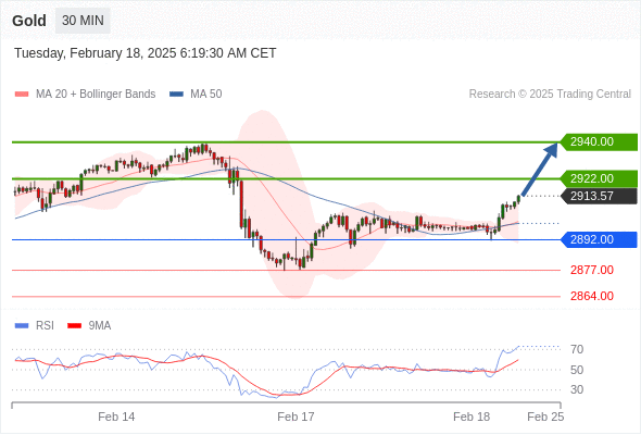 Analyst Views Chart