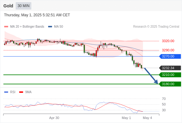 Analyst Views Chart
